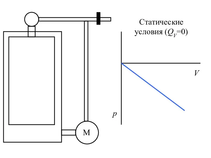 р V Статические условия (QV=0)