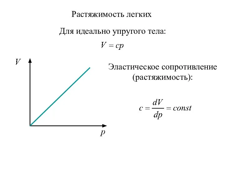 Растяжимость легких Для идеально упругого тела: Эластическое сопротивление (растяжимость):