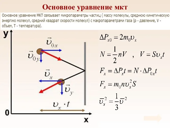 Основное уравнение мкт