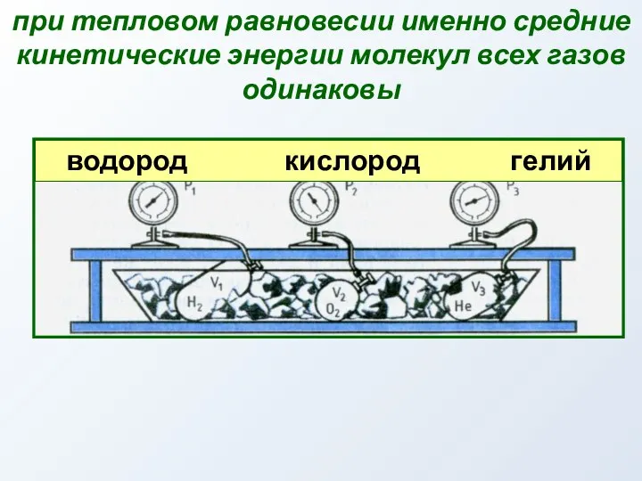 при тепловом равновесии именно средние кинетические энергии молекул всех газов одинаковы водород кислород гелий