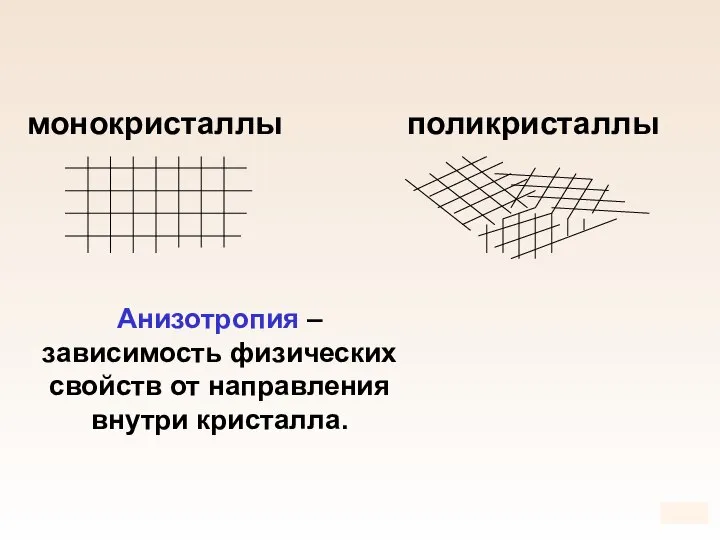 монокристаллы поликристаллы Анизотропия – зависимость физических свойств от направления внутри кристалла.