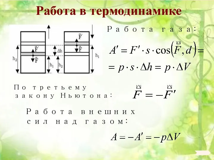 Работа в термодинамике Работа газа: По третьему закону Ньютона: Работа внешних сил над газом: