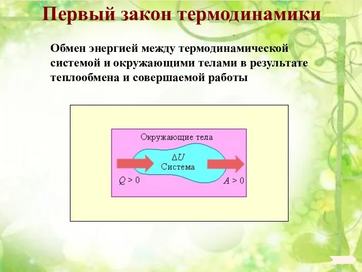 Первый закон термодинамики Обмен энергией между термодинамической системой и окружающими телами