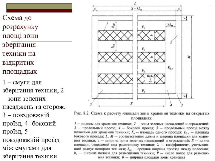 Схема до розрахунку площі зони зберігання техніки на відкритих площадках 1