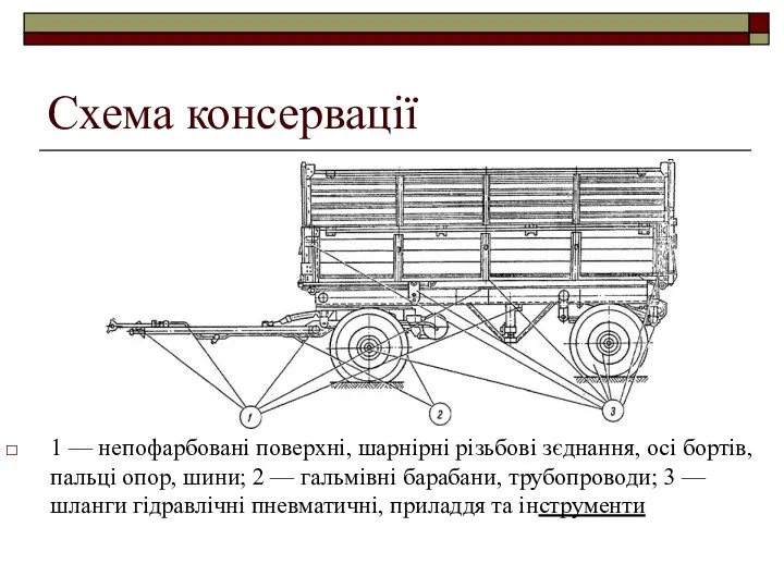 Схема консервації 1 — непофарбовані поверхні, шарнірні різьбові зєднання, осі бортів,