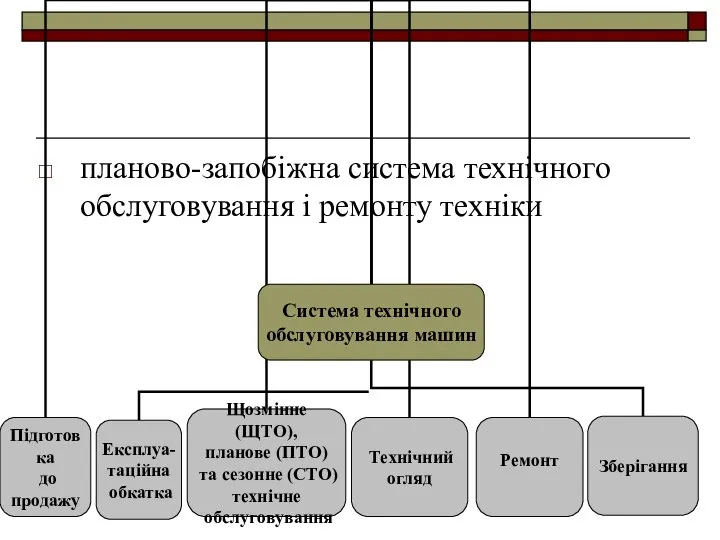 планово-запобіжна система технічного обслуговування і ремонту техніки