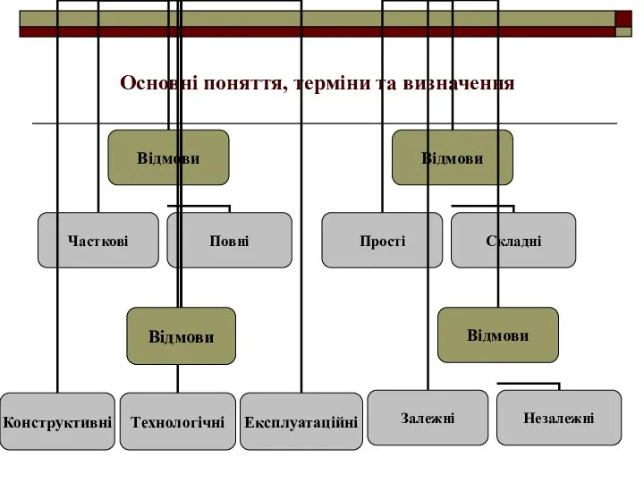 Основні поняття, терміни та визначення