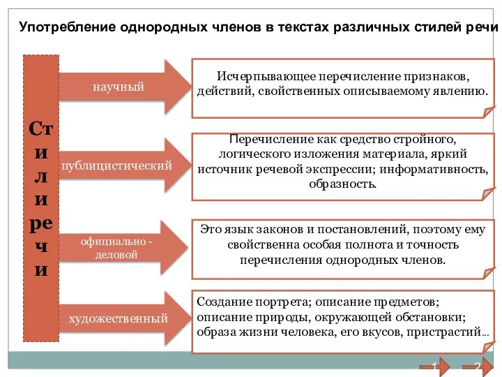 Употребление однородных членов в текстах различных стилей речи официально - деловой