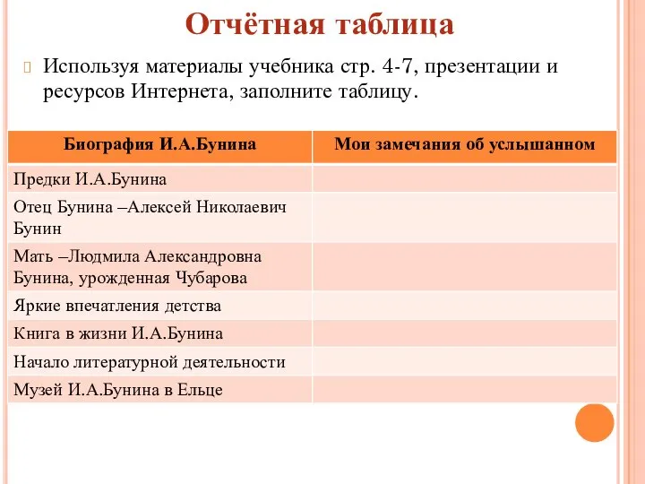 Отчётная таблица Используя материалы учебника стр. 4-7, презентации и ресурсов Интернета, заполните таблицу.