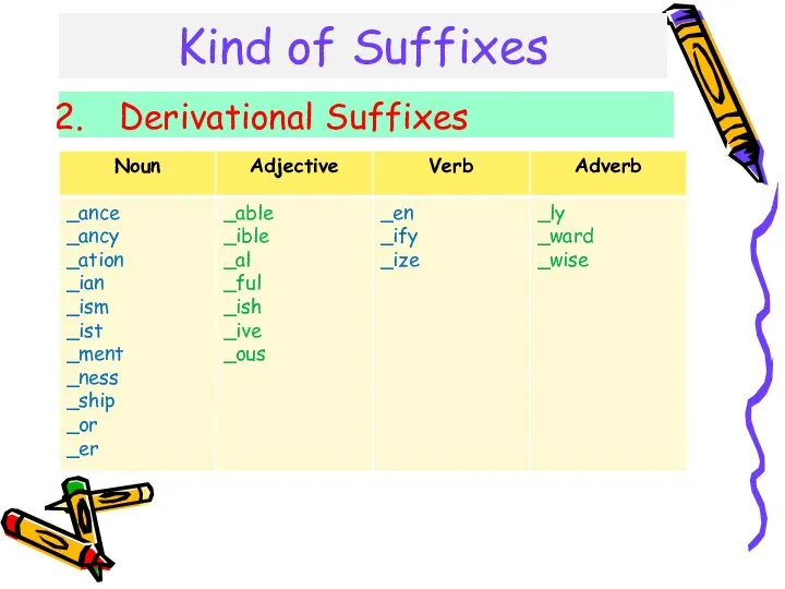 Kind of Suffixes Derivational Suffixes