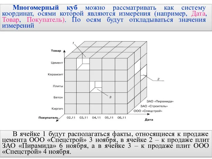 2.6. Многомерные хранилища данных Многомерный куб можно рассматривать как систему координат,