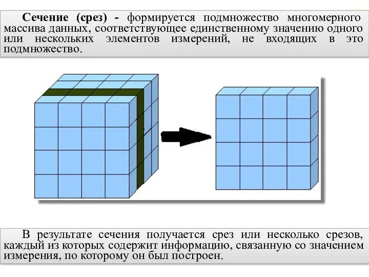 2.6. Многомерные хранилища данных Сечение (срез) - формируется подмножество многомерного массива