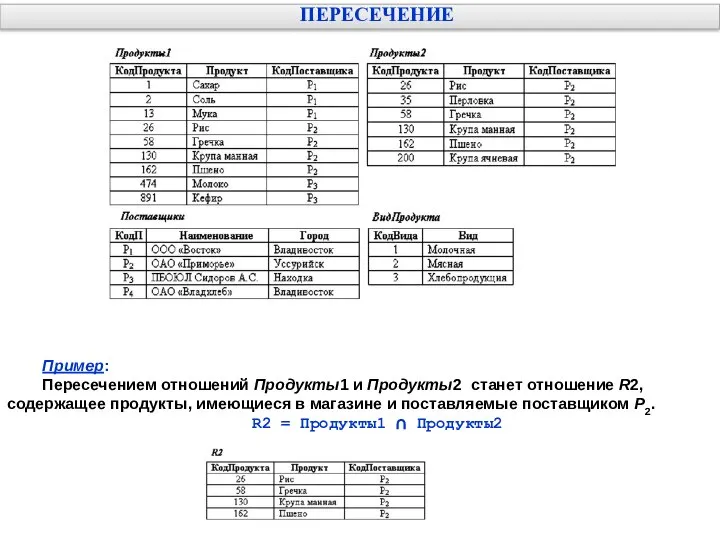 ПЕРЕСЕЧЕНИЕ Пример: Пересечением отношений Продукты1 и Продукты2 станет отношение R2, содержащее