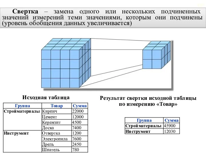 2.6. Многомерные хранилища данных Свертка – замена одного или нескольких подчиненных