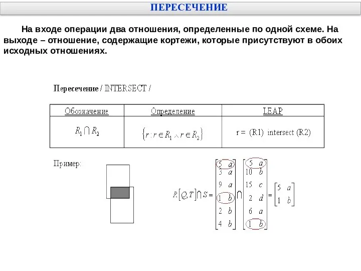 ПЕРЕСЕЧЕНИЕ На входе операции два отношения, определенные по одной схеме. На