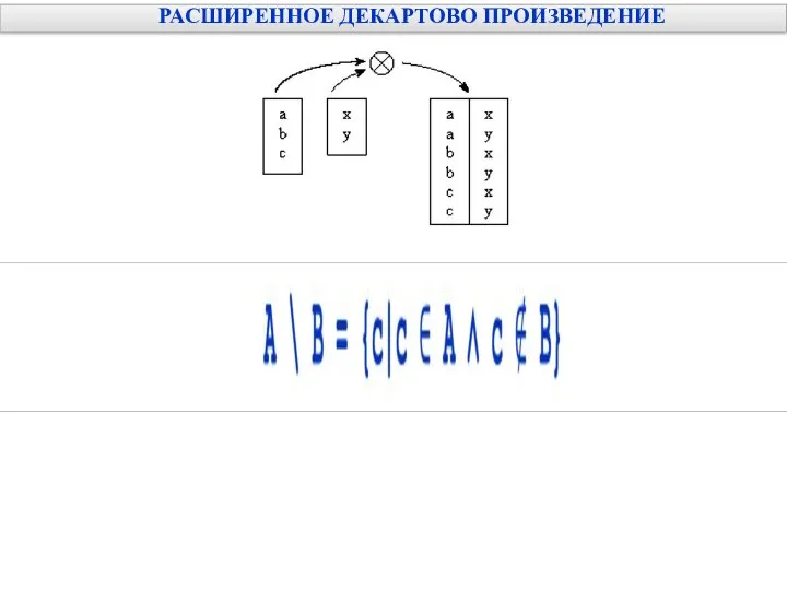 РАСШИРЕННОЕ ДЕКАРТОВО ПРОИЗВЕДЕНИЕ