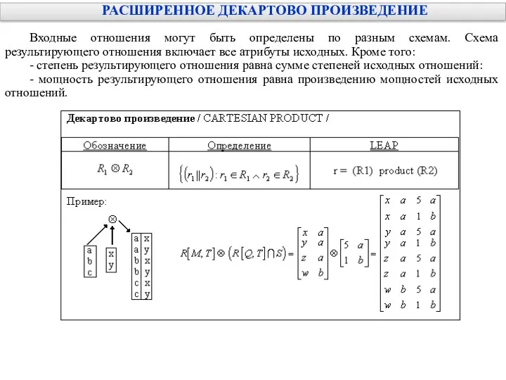 РАСШИРЕННОЕ ДЕКАРТОВО ПРОИЗВЕДЕНИЕ Входные отношения могут быть определены по разным схемам.