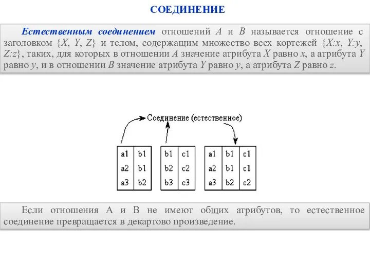 СОЕДИНЕНИЕ Естественным соединением отношений A и B называется отношение с заголовком