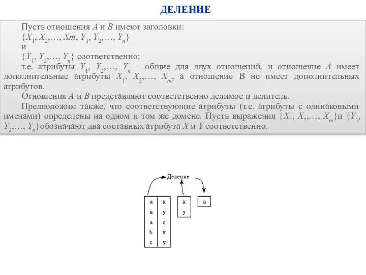 ДЕЛЕНИЕ Пусть отношения A и B имеют заголовки: {X1, X2,…, Xm,