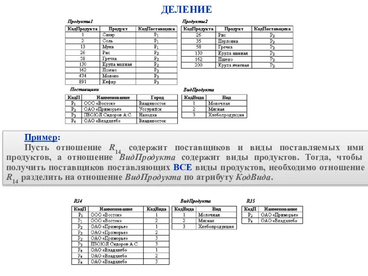 ДЕЛЕНИЕ Пример: Пусть отношение R14 содержит поставщиков и виды поставляемых ими