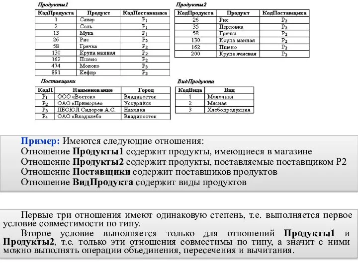 Пример: Имеются следующие отношения: Отношение Продукты1 содержит продукты, имеющиеся в магазине