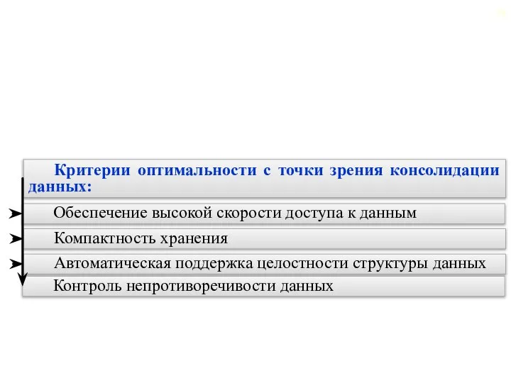 2.1. Введение в консолидацию данных Критерии оптимальности с точки зрения консолидации