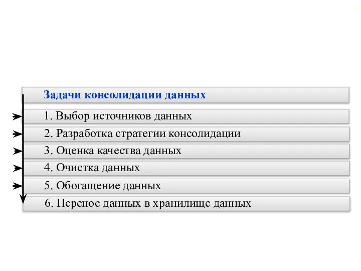 2.1. Введение в консолидацию данных Задачи консолидации данных 1. Выбор источников