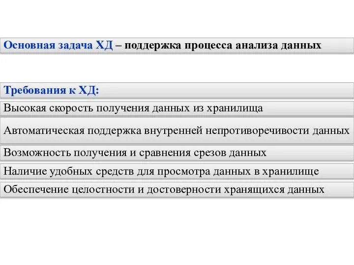 Требования к ХД: Автоматическая поддержка внутренней непротиворечивости данных Высокая скорость получения