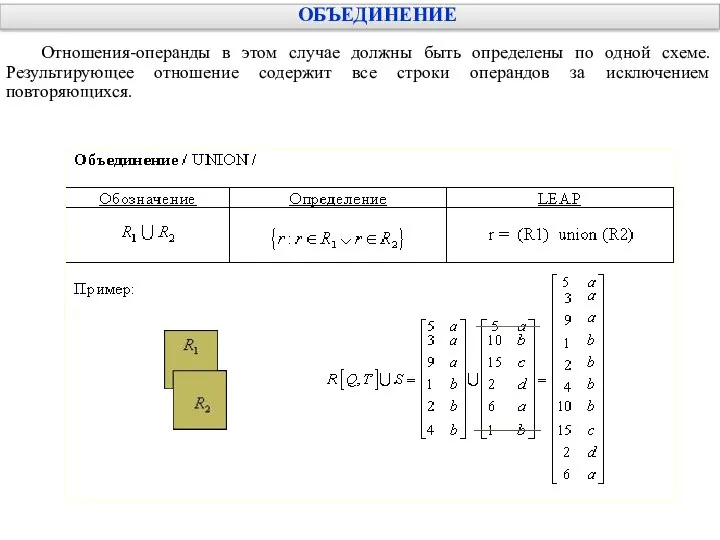 ОБЪЕДИНЕНИЕ Отношения-операнды в этом случае должны быть определены по одной схеме.