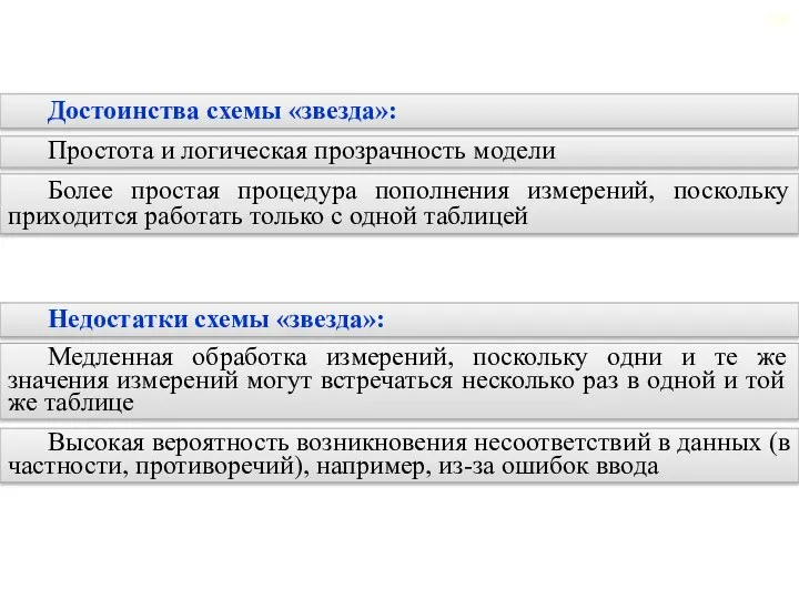 2.5. Реляционные хранилища данных Достоинства схемы «звезда»: Более простая процедура пополнения