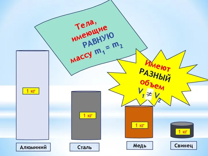 Свинец Медь Сталь Алюминий 1 кг 1 кг 1 кг 1