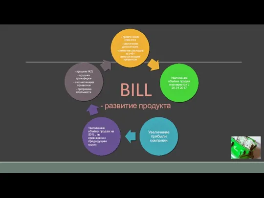 BILL - развитие продукта