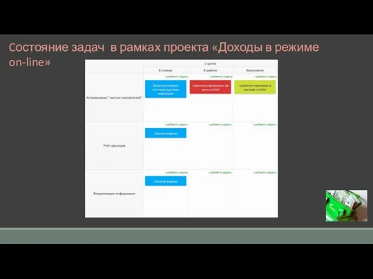 Cостояние задач в рамках проекта «Доходы в режиме on-line»