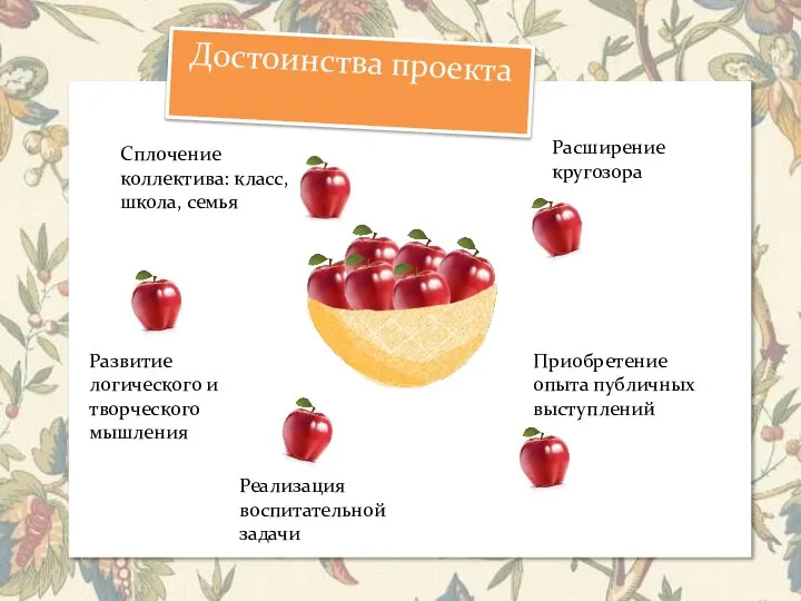 Развитие логического и творческого мышления Сплочение коллектива: класс, школа, семья Реализация