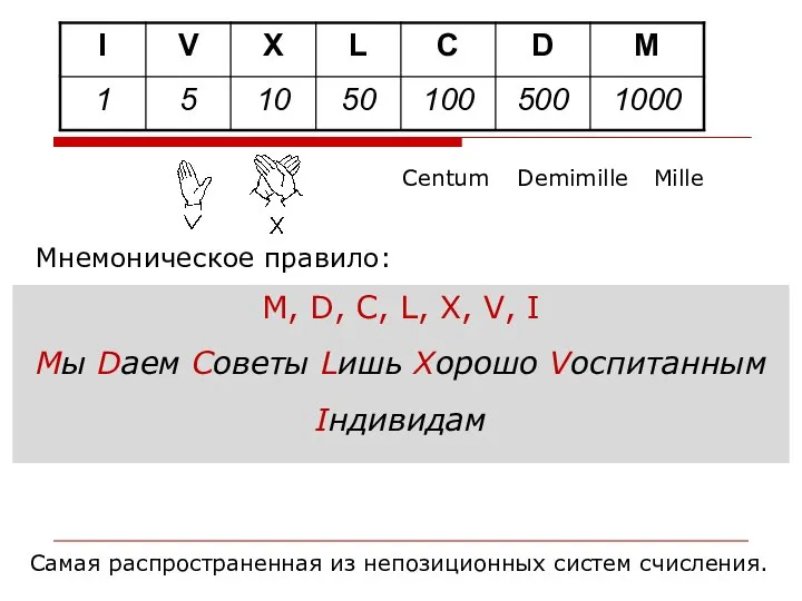 Самая распространенная из непозиционных систем счисления. Мнемоническое правило: Мы Dарим Сочные