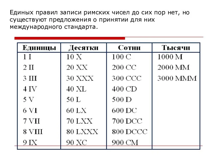 Единых правил записи римских чисел до сих пор нет, но существуют