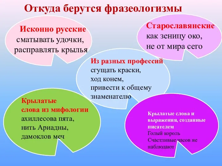 Откуда берутся фразеологизмы Исконно русские сматывать удочки, расправлять крылья Старославянские как