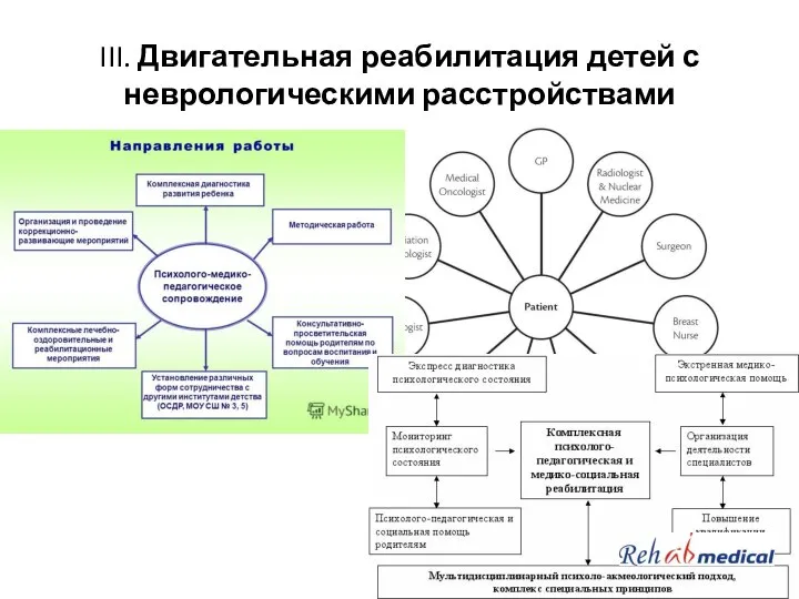 III. Двигательная реабилитация детей с неврологическими расстройствами