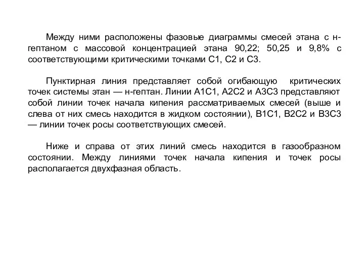 Между ними расположены фазовые диаграммы смесей этана с н-гептаном с массовой