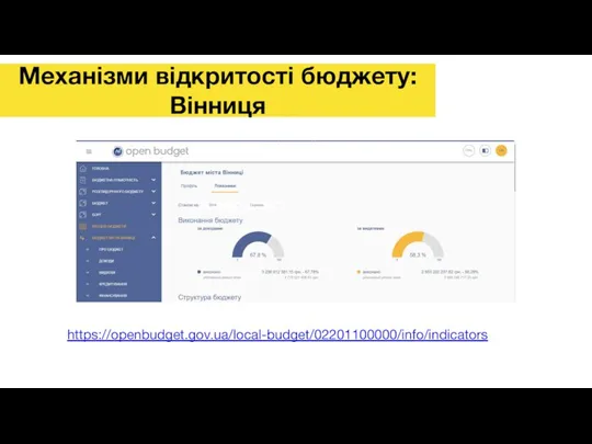 https://openbudget.gov.ua/local-budget/02201100000/info/indicators Механізми відкритості бюджету: Вінниця