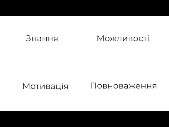 Знання Можливості Мотивація Повноваження