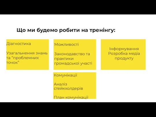 Що ми будемо робити на тренінгу: Діагностика Узагальнення знань та “проблемних