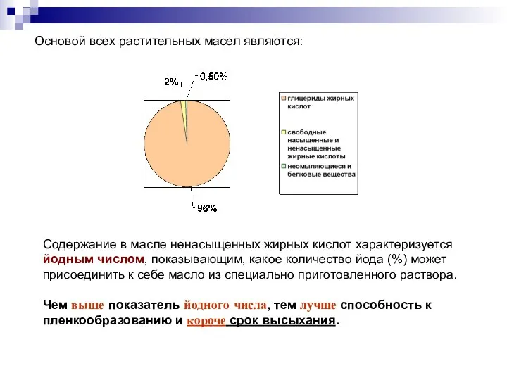 Основой всех растительных масел являются: Содержание в масле ненасыщенных жирных кислот