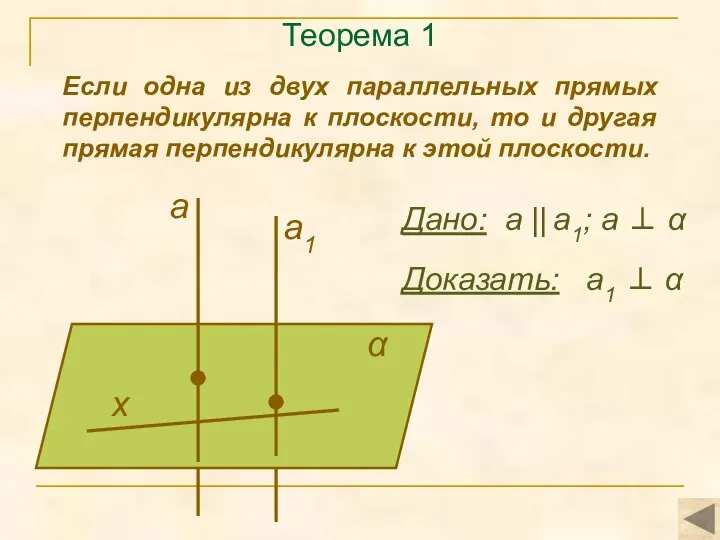 Теорема 1 Если одна из двух параллельных прямых перпендикулярна к плоскости,