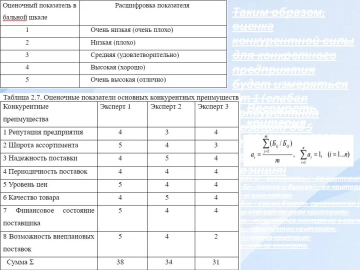 Таким образом, оценка конкурентной силы для конкретного предприятия будет измеряться от