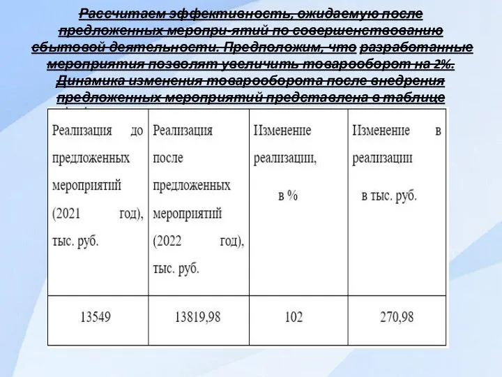 Рассчитаем эффективность, ожидаемую после предложенных меропри-ятий по совершенствованию сбытовой деятельности. Предположим,