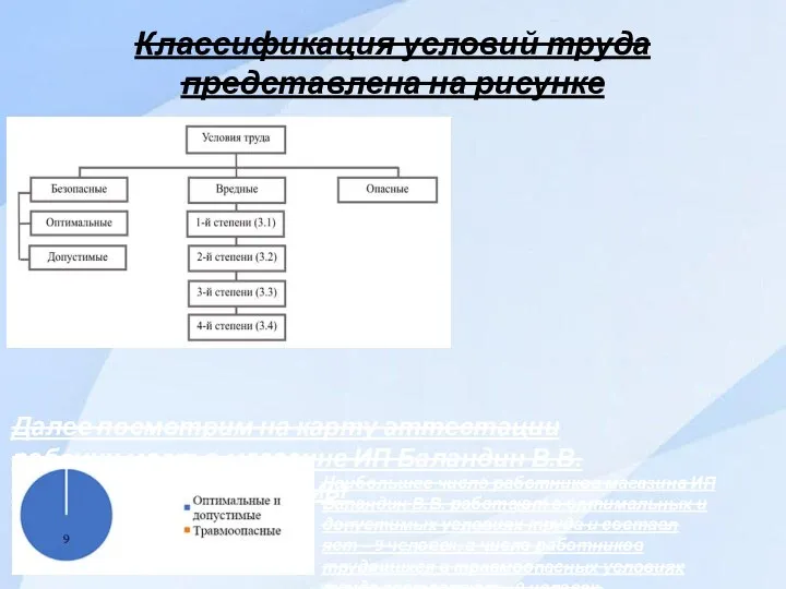 Классификация условий труда представлена на рисунке Далее посмотрим на карту аттестации