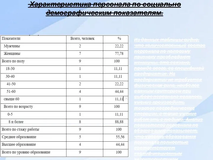 Характеристика персонала по социально демографическим показателям. Из данных таблицы видно, что