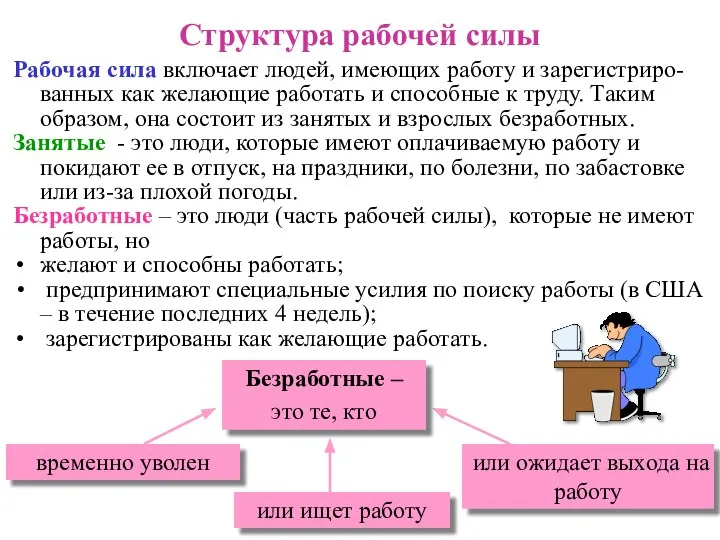 Структура рабочей силы Рабочая сила включает людей, имеющих работу и зарегистриро-ванных