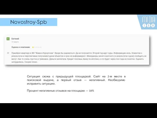 Novostroy-Spb Ситуация схожа с предыдущей площадкой. Сайт на 2-м месте в